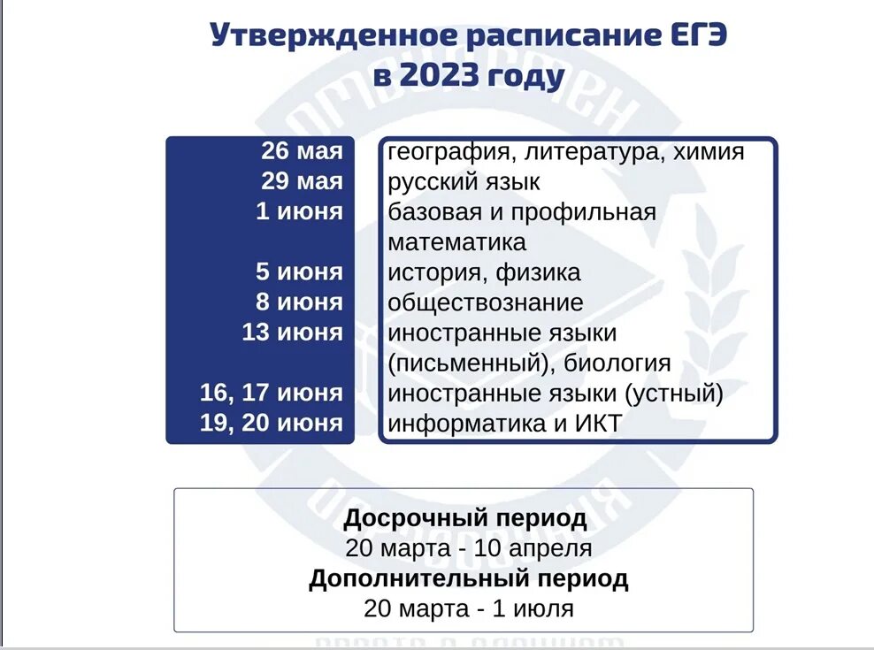 Какого числа экзамен по математике