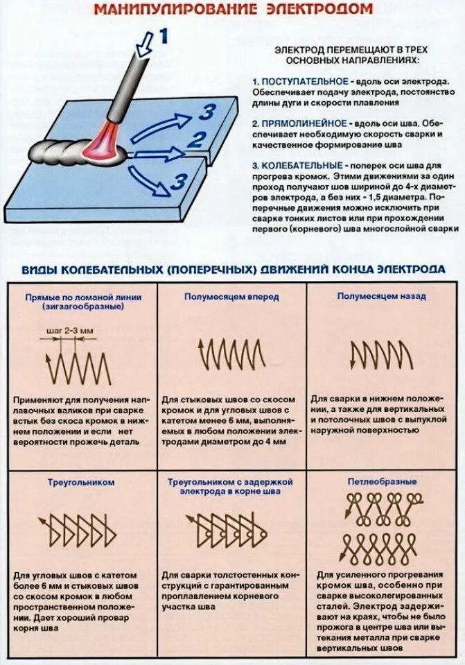 Как пользоваться сварочным аппаратом видео