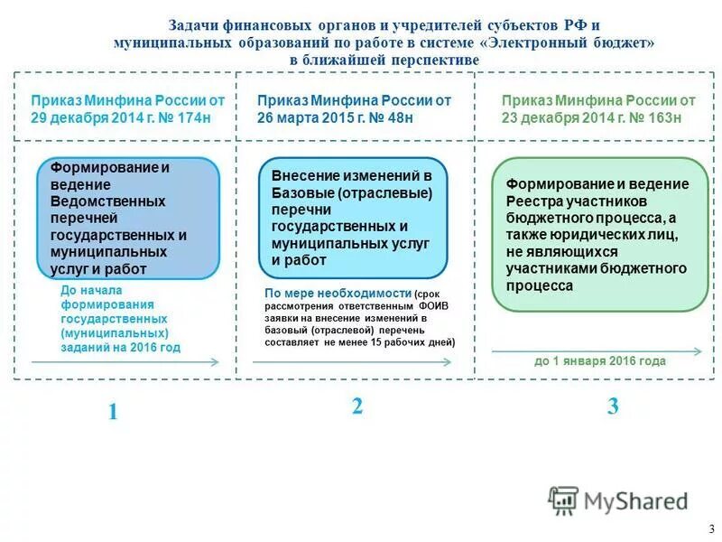 Финансовый статус рф