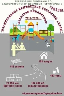 Формирование комфортной городской среды дворовые территории