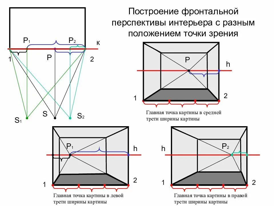 Перспектива положение. Построение фронтальной перспективы интерьера. фронтальная и угловая перспектива интерьера. как построить интерьер в перспективе. фронтальная перспектива интерьера.