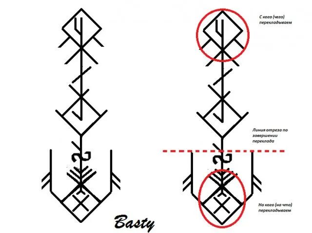Став атакующий. Рунический переклад. Рунический отвод. Отвод руны. Переклад руны.