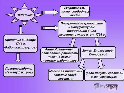 Прикрепление работников к мануфактурам