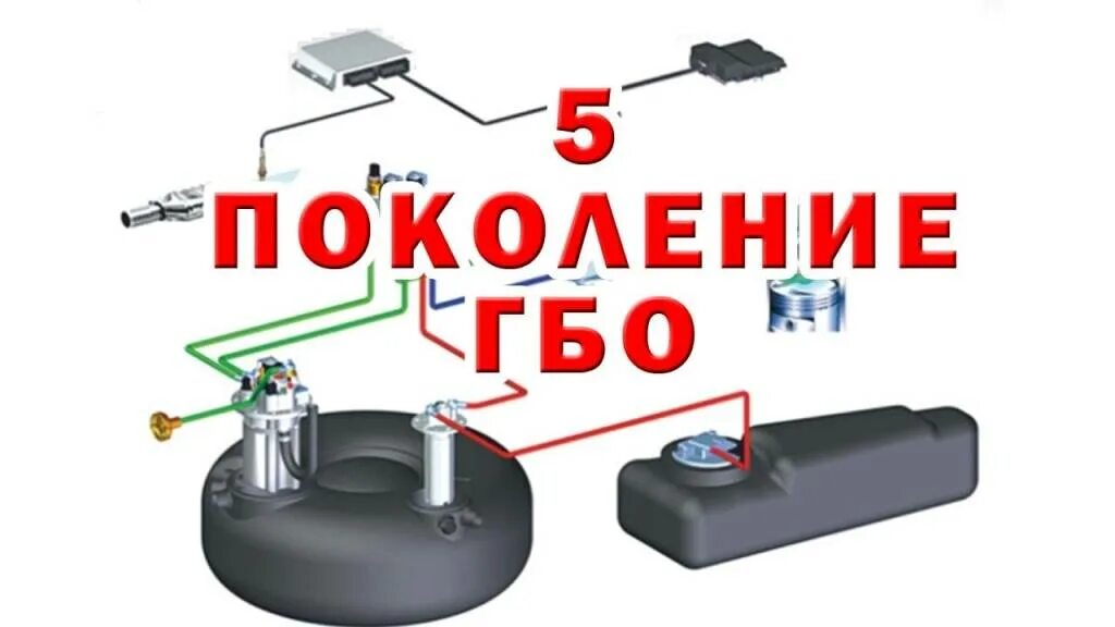 Система ГБО 4-го поколения. ГБО евро 5. ГБО диджитроник 5-го поколения. ГБО пропан 5 го поколения.