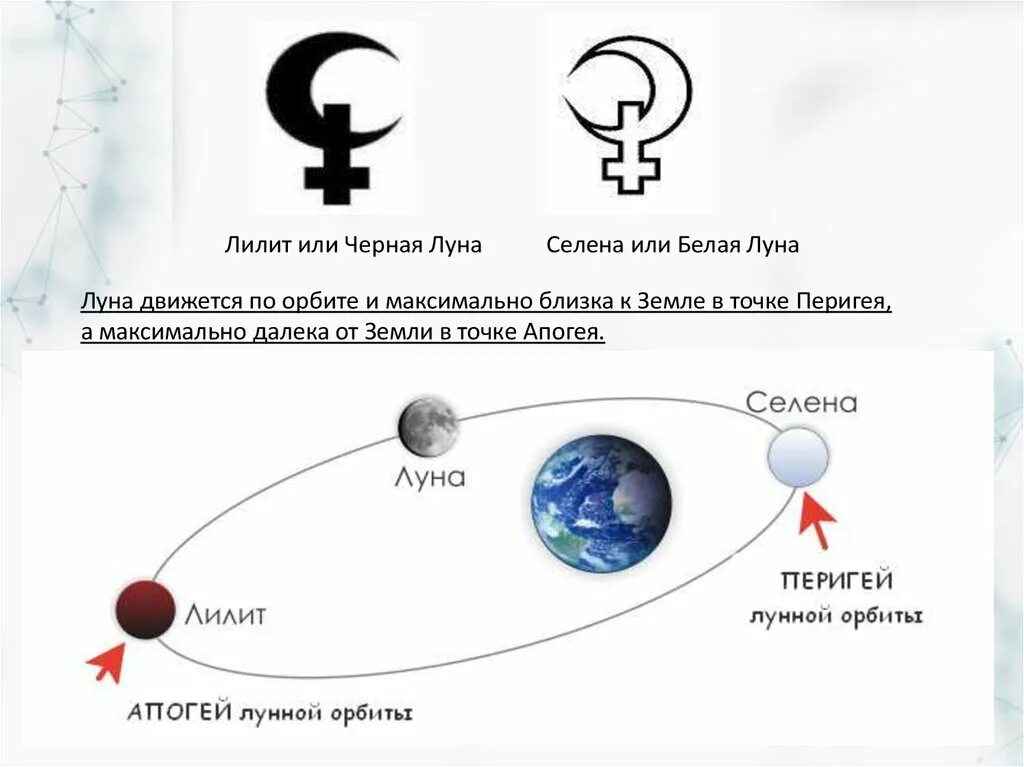 Лилит соединение узел. Черная Луна Лилит в астрологии. Лилит Планета в астрологии. Белая и черная Луна в астрологии.