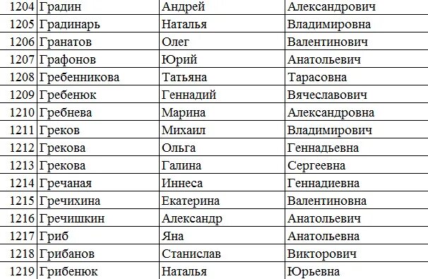 Запасной список присяжных. Списки присяжных. Список присяжных заседателей. Списки кандидатов в присяжные заседатели. Список присяжных заседателей в газете.