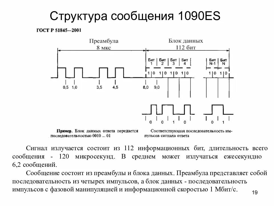 Длительность бита