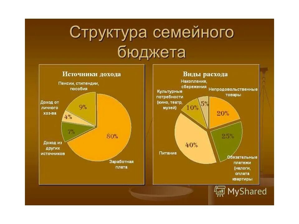 Как планировать доходы бюджетов. Экономия семейного бюджета. Распределение семейного бюджета. Доходы и расходы семьи. Как распределять бюджет в семье.