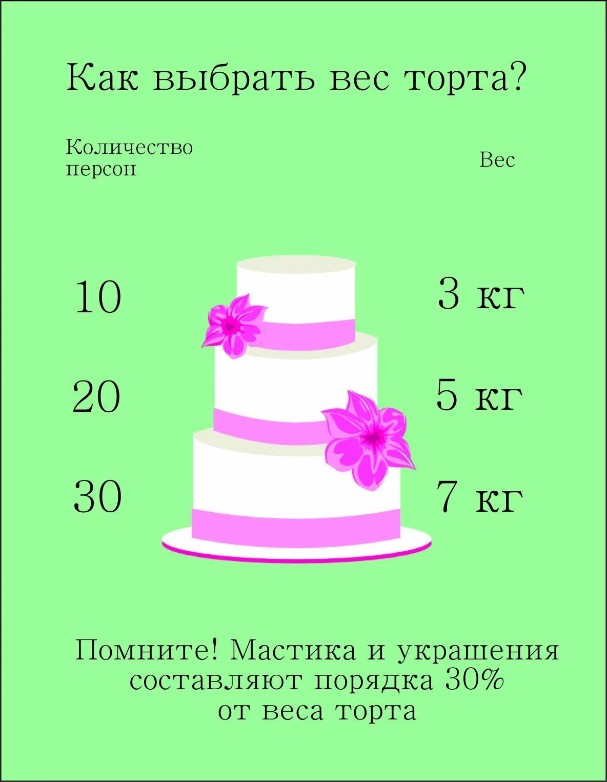 2 кг торта это сколько. Диаметр торта. Диаметры свадебных тортов. Размеры тортов. Расчет веса свадебного торта.