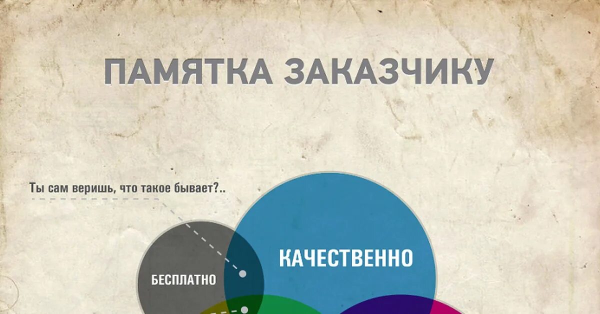 Результате чего заказчику были. Памятка заказчику. памятка заказчику быстро качественно. быстро качественно недорого. дорого качественно.
