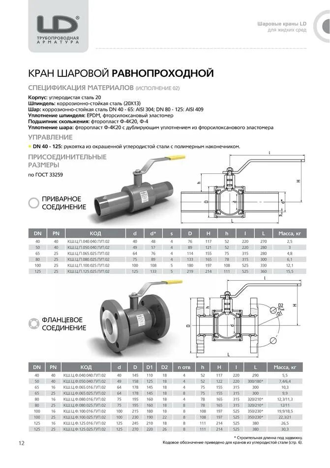 Зард краны шаровые. Шаровой стальной кран сварка/сварка, с рукояткой, Ду 15-250, ру 16-40, LD. Кран шаровой ЗАРД 400. Кран шаровый ду15 вес.