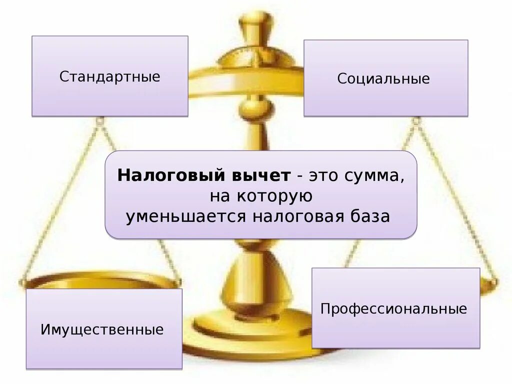 На что потратить налоговый вычет. Налоговый вычет. Социальные вычеты. Социальные и имущественные вычеты. Стандартные и социальные налоговые вычеты.