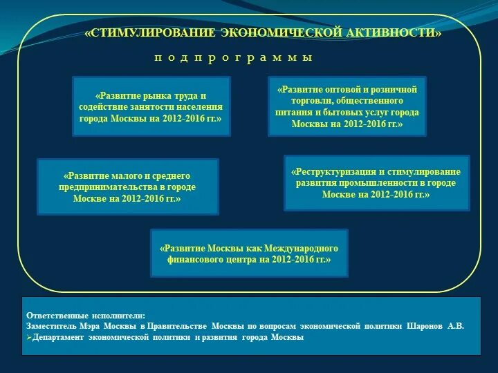 Экономическое стимулирование. Стимулирование экономической активности. Экономическое стимулирование на предприятии. Стимуляция развития экономики.