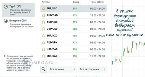 Бинарные опционы можно заработать