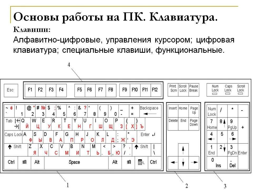 Схема контактов клавиатуры компьютера. Обозначение кнопок на клавиатуре. Схема кнопок клавиатуры. Клавиатура раскладка клавиш схема. Как поставить на русской раскладке