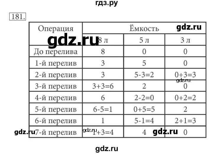 Информатика стр 79. Информатика 5 класс рабочая тетрадь задание 178. С 184-185 таблица по информатике 6 класс. Информатика 6 класс стр 182 задание 5 климат таблица.