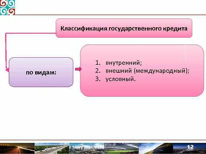Формы кредита схема. Виды государственного внутреннего долга. Внешний и внутренний кредит. Вид госуарственного крета. Внешний и внутренний кредит.