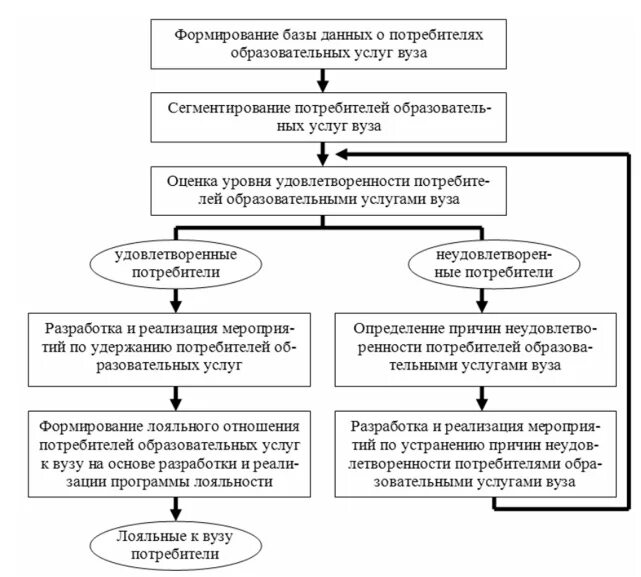 Потребители образовательных услуг. Три основные группы потребителей образовательных услуг. Потребители образовательных услуг. Потребители образовательных услуг вуза. Конечным потребителем образовательных услуг является:.