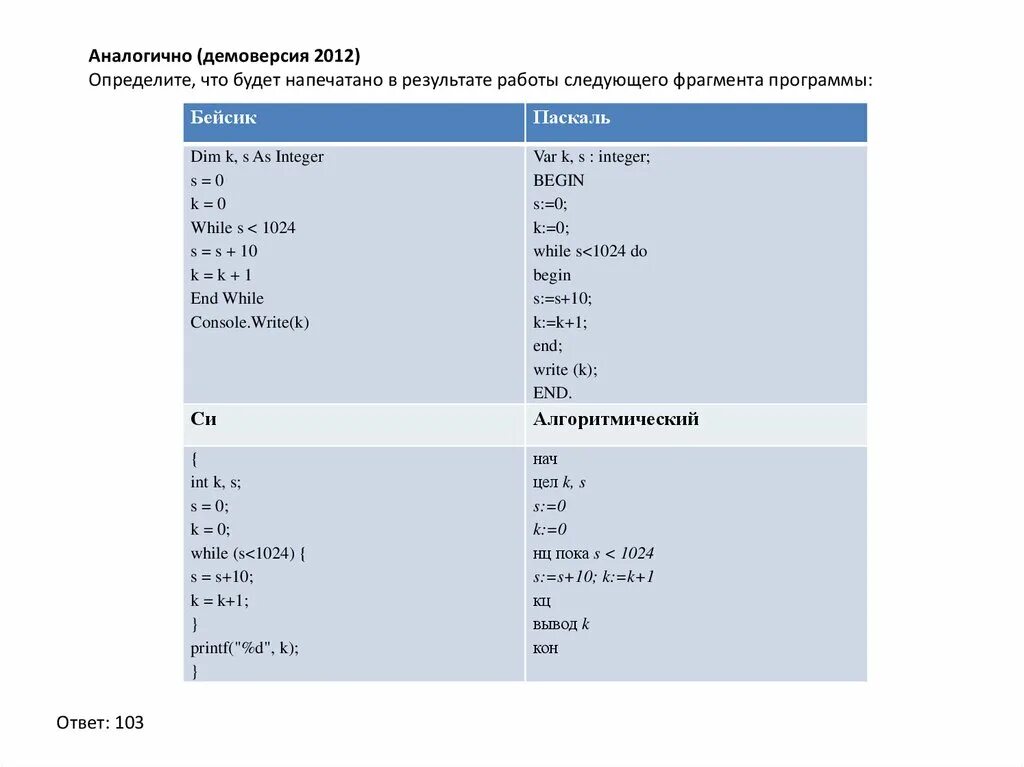 Определить результат работы фрагмента программы. Что будет напечатано в результате работы фрагмента программы?. Определите что будет напечатано в результате программы. Определите что будет напечатано в результате работы. Определи какую задачу решает фрагмент программы