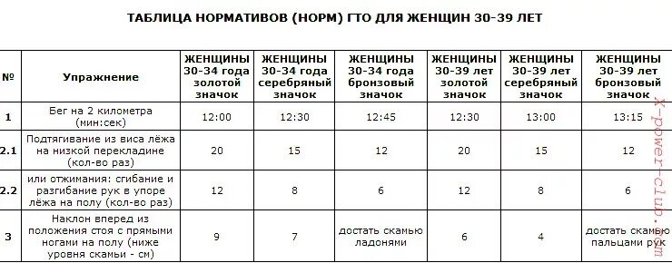 Нормативы гто 35 40. Нормативы ГТО для мужчин таблица. Нормативы ГТО по бегу для мужчин. ГТО таблица нормативов 2021.