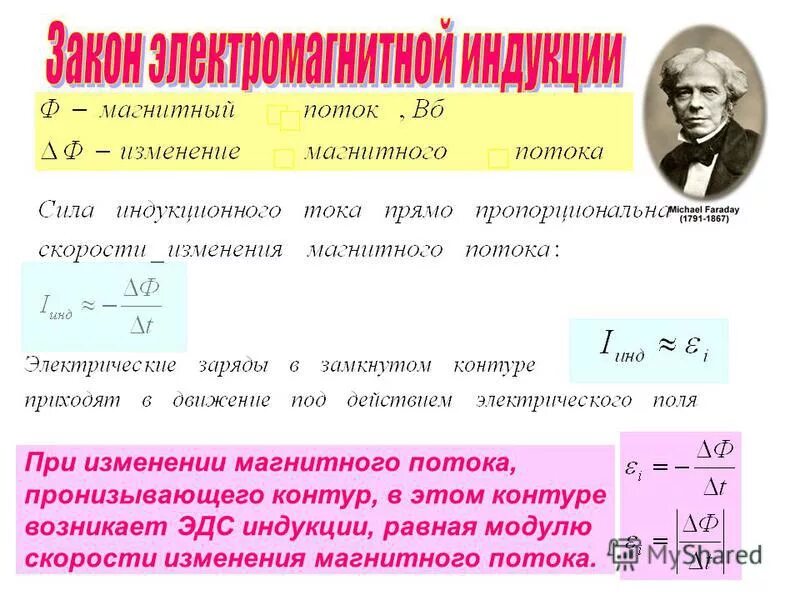 Магнитная индукция изменяется по закону