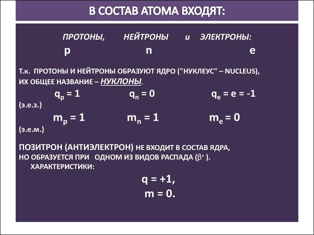 В ядра атомов входят следующие частицы. Что входит в состав атома. Входит в состав атома электрон Протон нейтрон. В состав атома входят следующие частицы. В состав ядра входят следующие частицы.