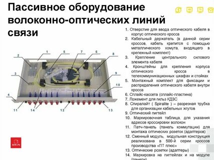 Пассивное оборудование