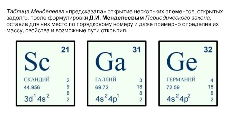 Сейчас открывают элементы. Германий в таблице Менделеева. Химические элементы предсказанные Менделеевым. Свинец в таблице Менделеева. Какие элементы предсказала таблица Менделеева.