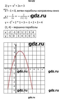 345 мерзляк 9 класс