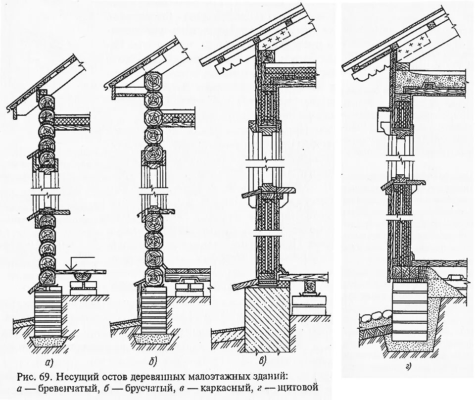 Несущая стена фундамент. Разрез окна Шерешевский. Узлы кровли Шерешевский. Разрез стены толщиной 510мм. Конструкции фундаментов зданий из мелкоразмерных элементов..