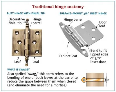 How to Choose The Right Hinges For Your Project European hinges.