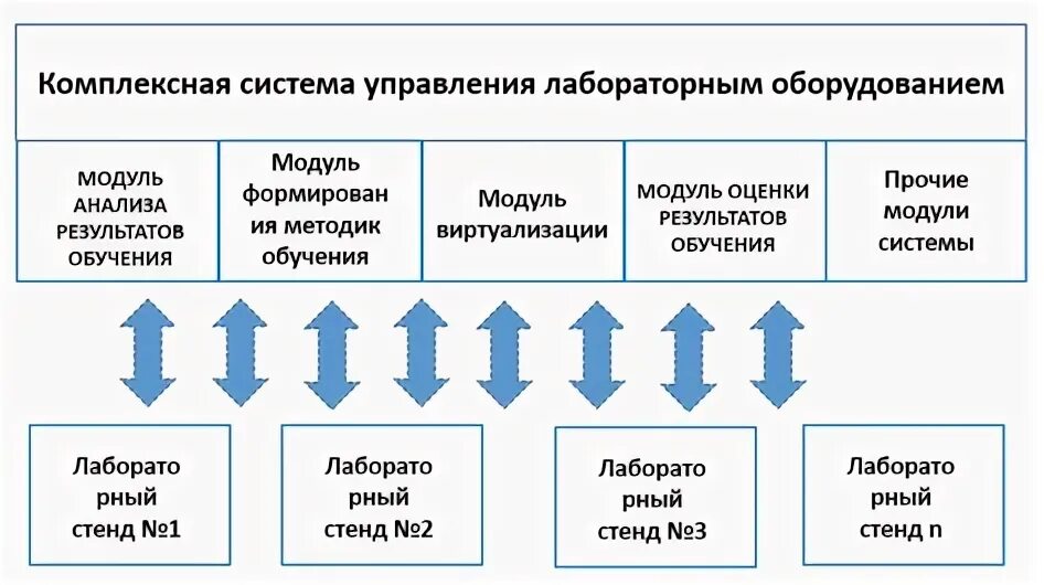 Комплексный механизм управления. План товарных запасов. Комплексная система управления рисками. Организационно-экономический механизм управления. Комплексный механизм управления.