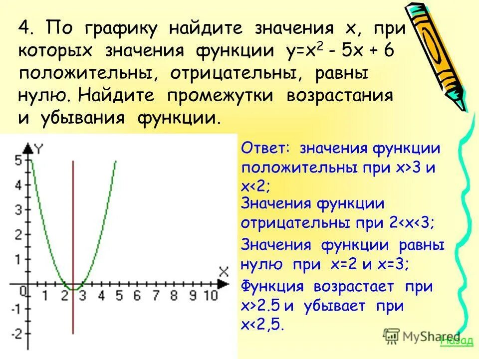 Возрастает при х. Отрицательные значения функции. Функция убывает при х. Промежутки отрицательных значений функции. Функция y=x возрастает на промежутке.