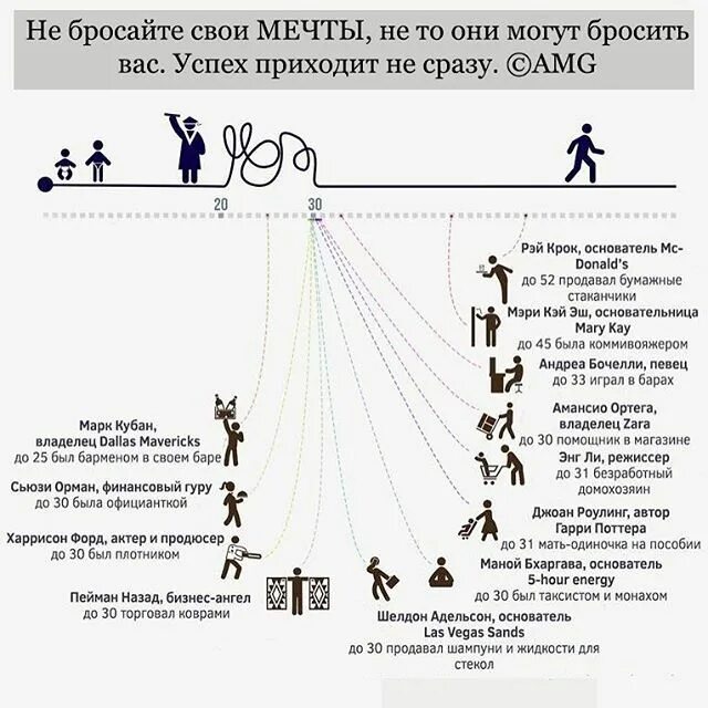 Идешь идти бежишь бежать ползешь ползти. Лежи по направлению к цели. Ляг по направлению к мечте. Лежать по направлению к цели. Лежи в направлении цели.