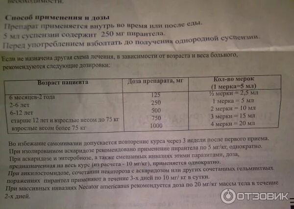 Пирантел для собак дозировка суспензия. Дозировка пирантела для собак в таблетках.