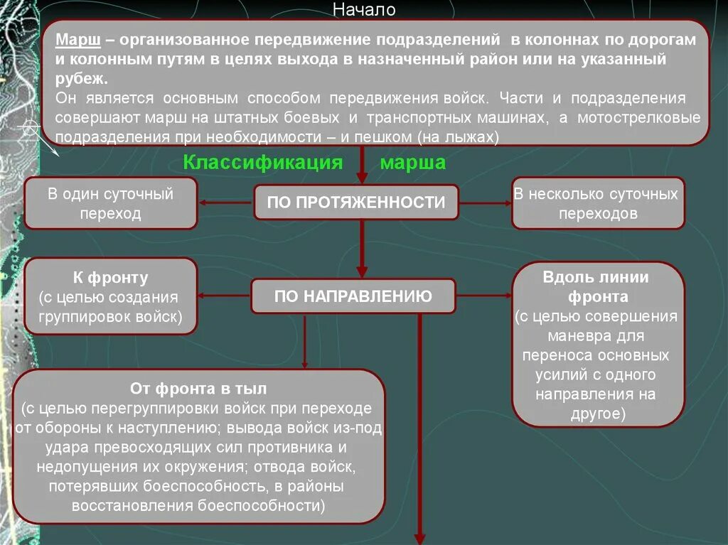 Виды противников. Виды передвижения войск. Способы передвижения подразделений. Способы передвижения войск и их характеристика. Способы совершения марша.