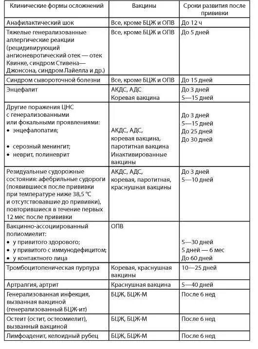 Прививки после бцж через сколько