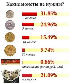 Что за монеты дают на выборах