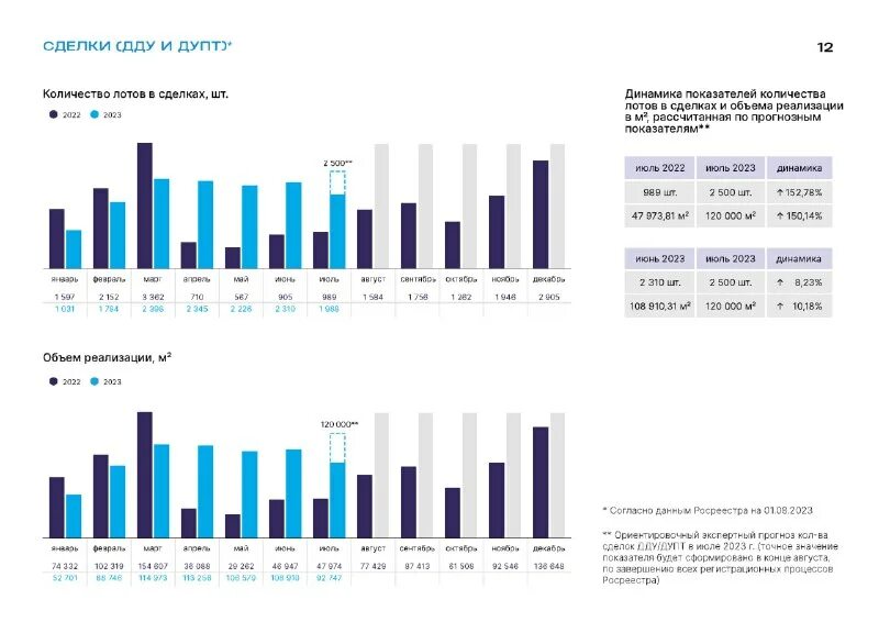 анализ рынка офисной недвижимости 2023