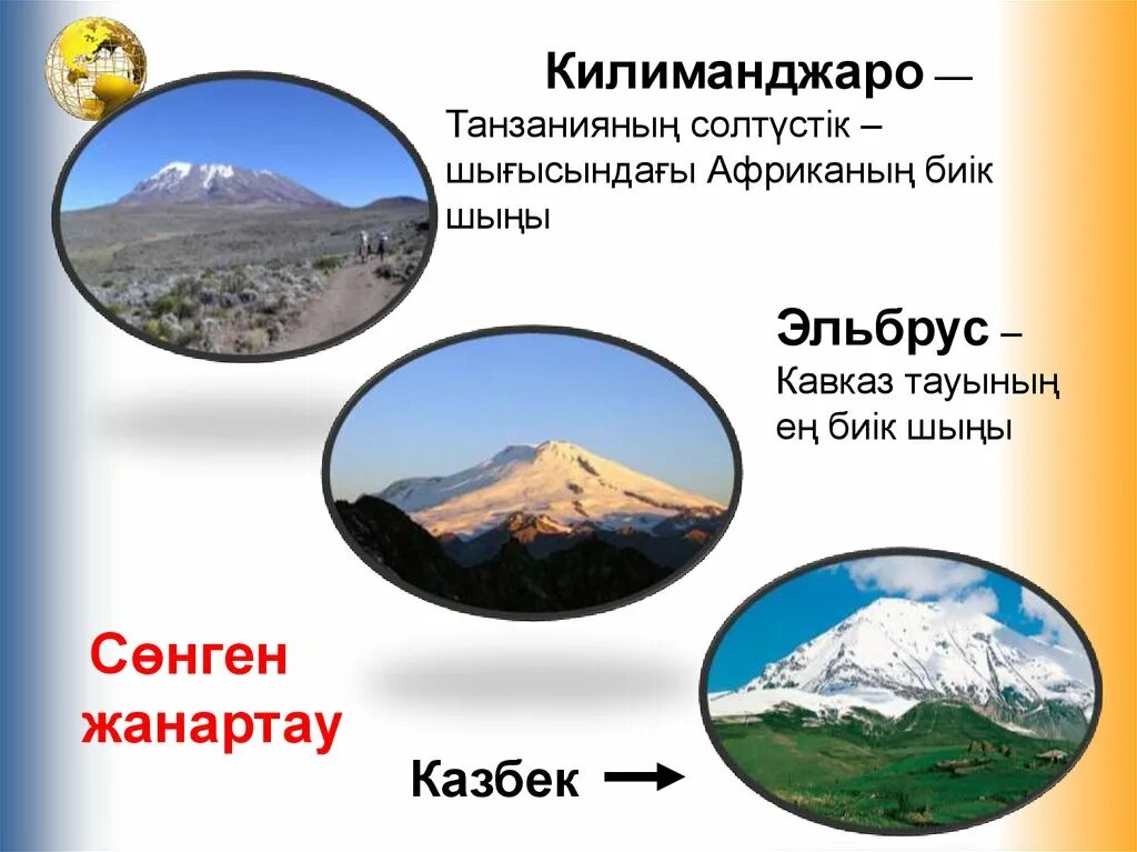 Где находится вулкан эльбрус координаты абсолютная высота. Название потухших вулканов. Вулканы действующие и потухшие названия.