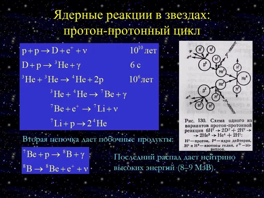 Протон протонный цикл в звездах. Синтез ядер; термоядерная реакция.. Ядерные реакции в звездах. Термоядерные реакции в звездах. Распад pu