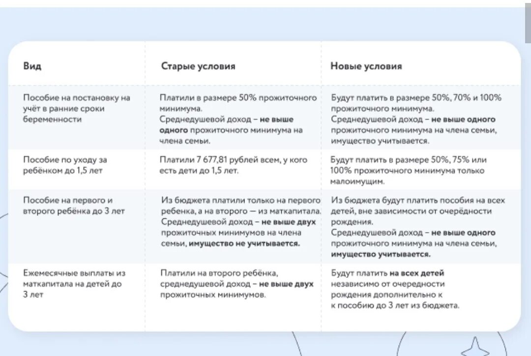 Поправки выплат на детей. Пособия по беременности самозанятым. Единое пособие после оформления самозанятости. Оформляю единое пособие по беременности само.