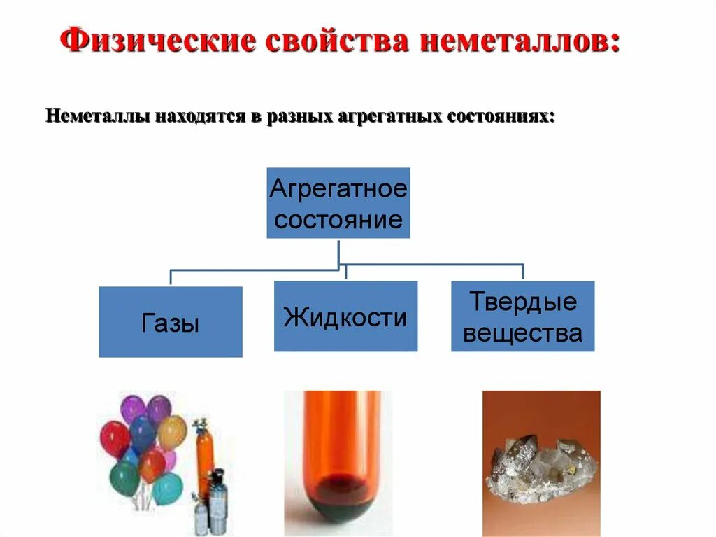 Приведите примеры простых веществ неметаллов какое Металлы и неметаллы презентация онлайн