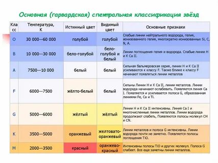 Классы звезд таблица