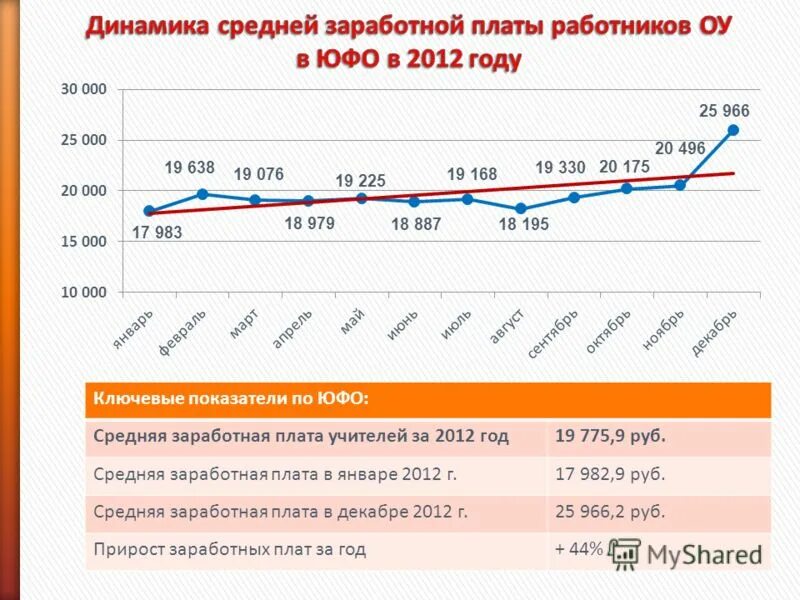 Эколог зарплата. Средняя зарплата в киеве 2021. Медианная зарплата в москве. Средняя зарплата 2003 год. Средняя зарплата делопроизводителя.