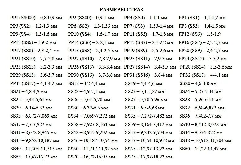 Мм в сс. Ss12 стразы размер в мм. Ss20 размер страз. Размеры страз SS таблица. Размер страз ss3 в мм.