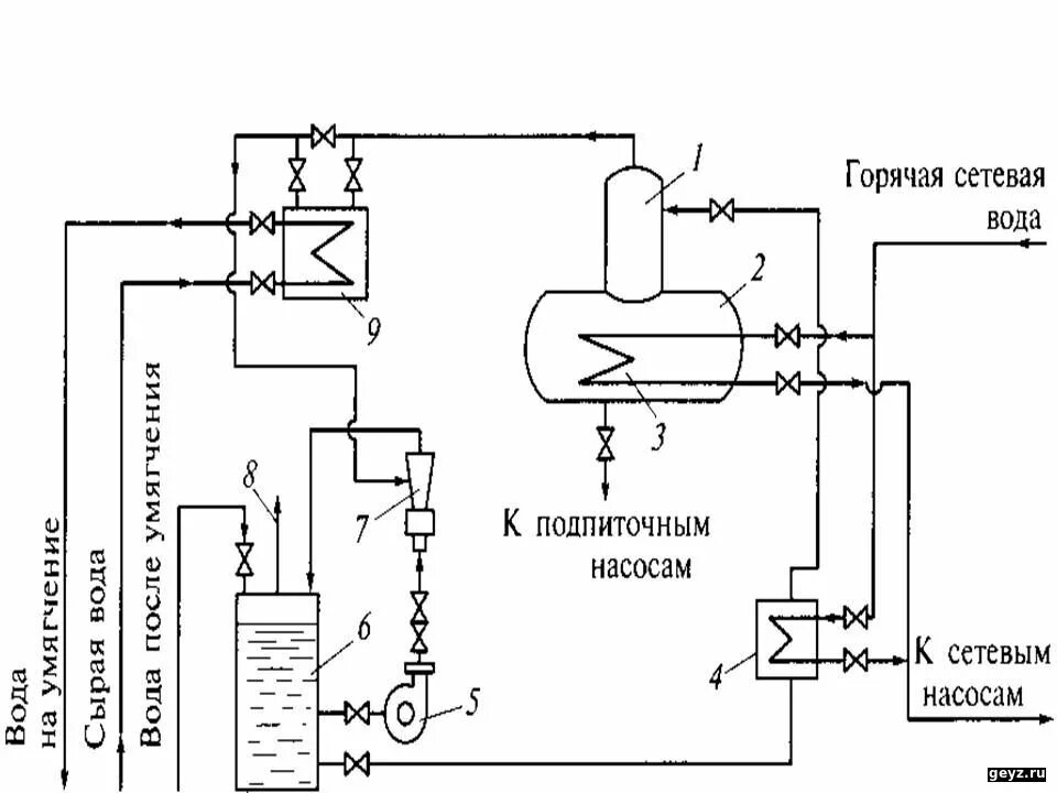 Схема вакуумной деаэраторной установки. Схема включения вакуумного деаэратора. Схема трубопроводов вакуумных деаэраторов. Вакуумный деаэратор схема установки. Качество подпиточной воды