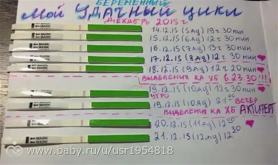 Как болит живот после зачатия перед. После овуляции подташнивает. Тошнит ли при овуляции. Выделения после овуляции в беременном цикле. Подташнивает при овуляции.