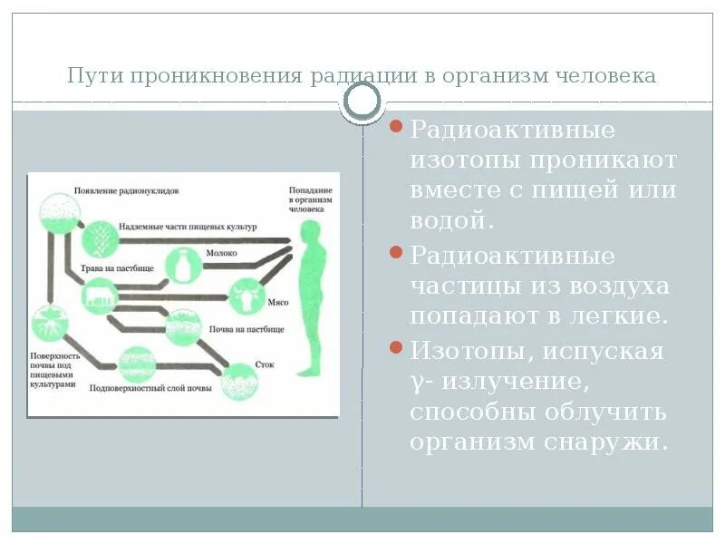 Пути проникновения излучения в организм человека. Пути проникновения радиации в организм человека. Пути радиации проникновения радиации. Способы проникновения радиоактивных изотопов в организм человека.