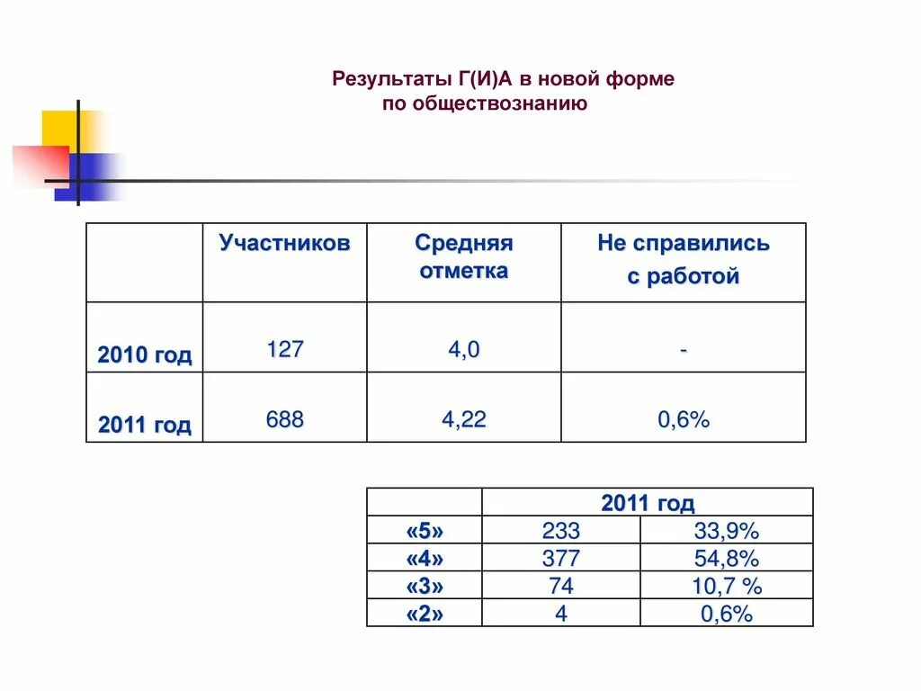 результаты географии когда. результаты г 2015. результат это в обществознании. основные показатели деятельности пао ростелеком. анализ воды таблица.